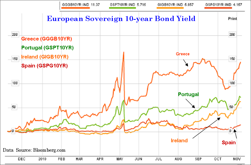spain 10 year bond forexpros system